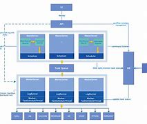 Image result for Bomahut System Architecture