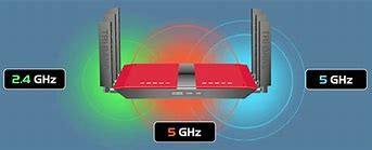 Image result for Router Tri Band vs Dual Band