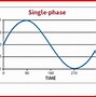 Image result for 3 Phase Power Voltage