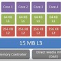 Image result for 1 CPU