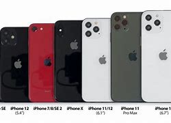 Image result for iPhone 12 Mini Dimensions Inches