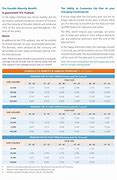 Image result for Aflac Accident Payment Chart