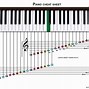 Image result for Notes On Piano Keyboard Diagram