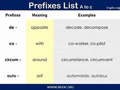 Image result for Prefix Co