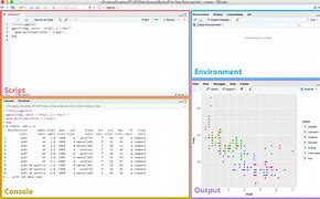 Image result for R Programming Graphics