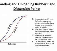 Image result for Area of a Rubber Band