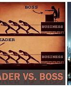 Image result for Leadership vs Boss