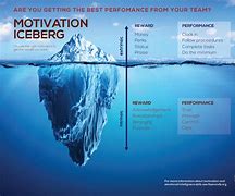 Image result for Visible and Invisible Emotional Iceberg