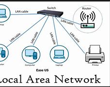 Image result for Jaringan Local Area Network