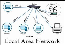 Image result for Jaringan Local Area Network