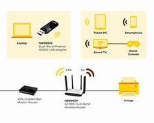 Image result for Dual Band Routers Map