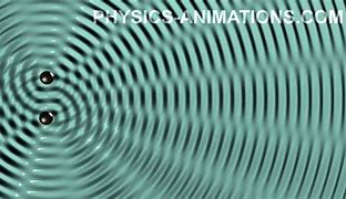 Image result for Water Wave Interference