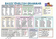 Image result for Basic English Grammar for Beginners
