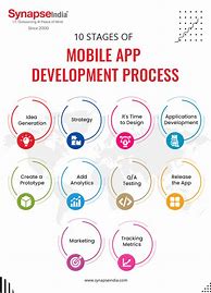 Image result for Mobile App Development Tools and Platforms