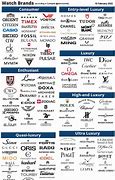 Image result for Most Popular Watch Brands