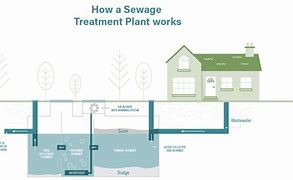 Image result for Broseley Sewage Treatment