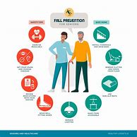 Image result for Elderly Fall Prevention Infographic