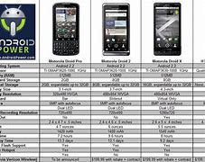 Image result for Android Cell Phone Comparison Chart