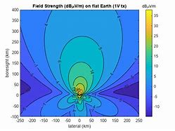 Image result for TV Antenna Aiming Map