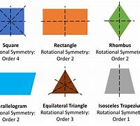 Image result for math shapes symmetry