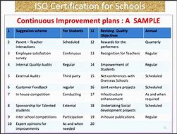 Image result for Plan for Continuous Improvement Template