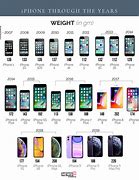 Image result for iPhone Series with Names