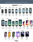 Image result for Photos Apple Phone by Year