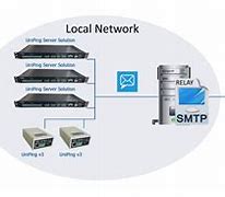 Image result for SMTP Server for Testing