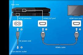 Image result for PS4 On Smart TV
