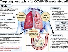 Image result for Covid 19 Rash On Skin Symptoms