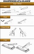 Image result for Axe Sharpening Angle