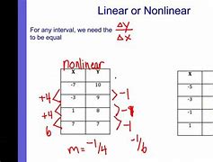 Image result for Linear or Nonlinear Calculator