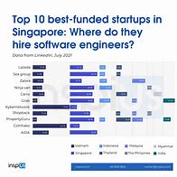 Image result for Singapore Startups
