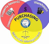 Image result for Purchasing Services Logo