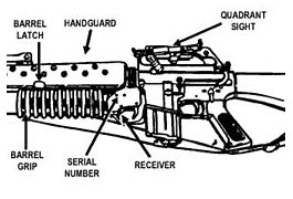 Image result for M203 Grenade Launcher Parts