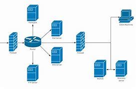 Image result for network security diagrams