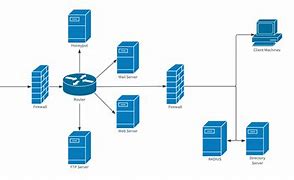 Image result for network security diagrams