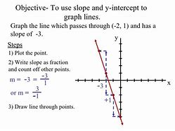 Image result for Slope-Intercept Form Fraction