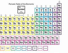 Image result for Element 24 Periodic Table