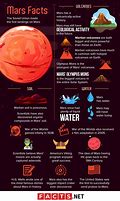 Image result for Space Facts Mars