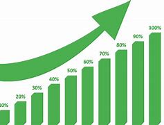 Image result for Continuous Improvement Loop