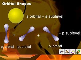 Image result for Molecular Orbital Shapes
