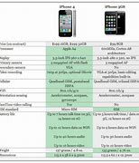 Image result for iPhone 3 vs iPhone 4