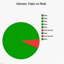 Image result for Real Fake Meter Meme