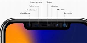 Image result for What Is a Notch iPhone