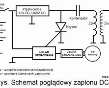 Image result for co_to_znaczy_zapłon