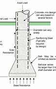 Image result for Whaty Is a Drill Shaft