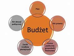 Image result for co_to_znaczy_zasady_budżetowe
