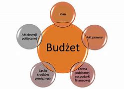 Image result for co_to_znaczy_zasady_budżetowe