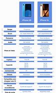 Image result for iPhone Xr vs 6s